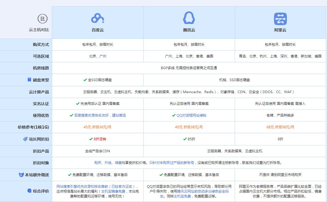 永泰云主机代理对比.jpg